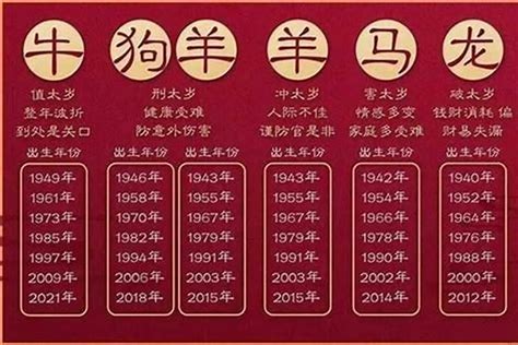 91年属什么的|91属什么生肖 91年的八字命运